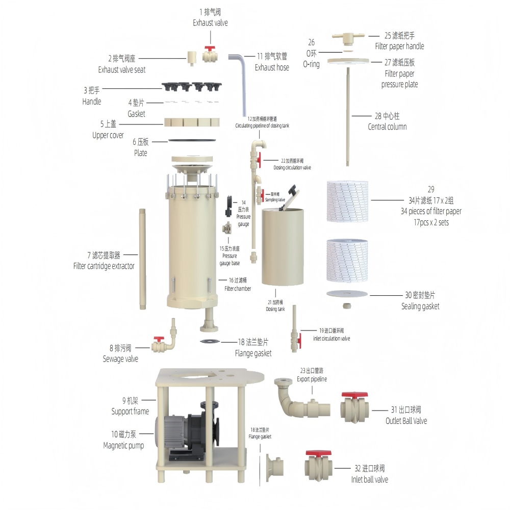 28 Filter Cartridges Chemical Filter
