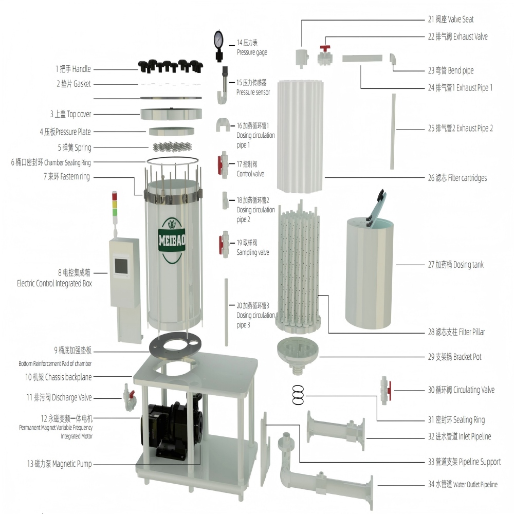 36 Filter Cartridges Chemical Filter