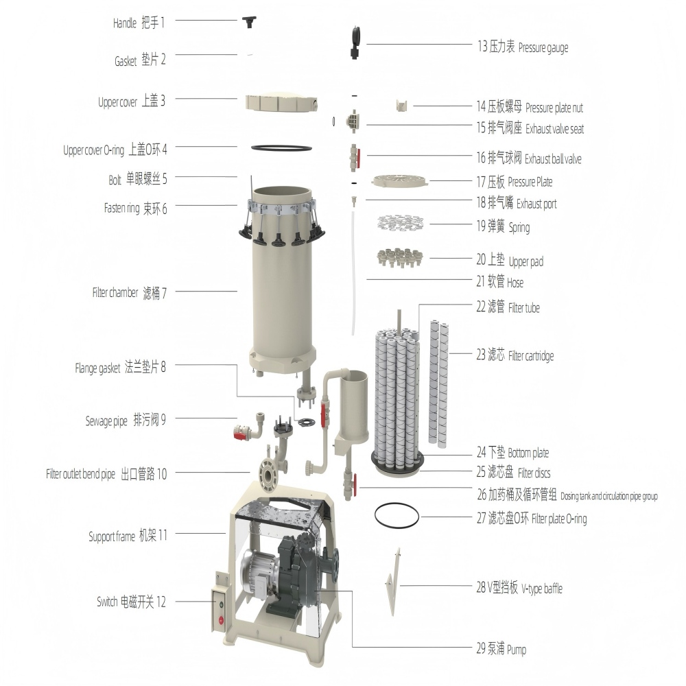 Chemical Liquid Filter
